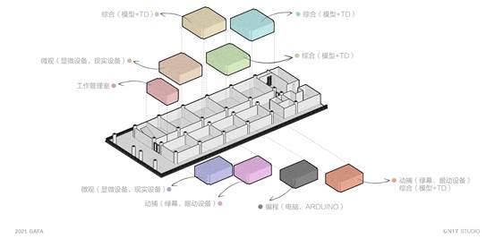 20210607UNIT STUDIO@乐竞在线注册(中国)有限公司视觉艺术设计学院实验室设计方案_03